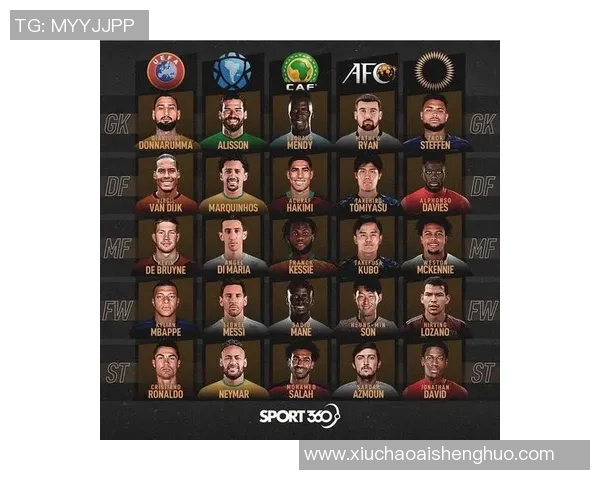 2025年北美洲足球明星实力榜前十名球员全面分析