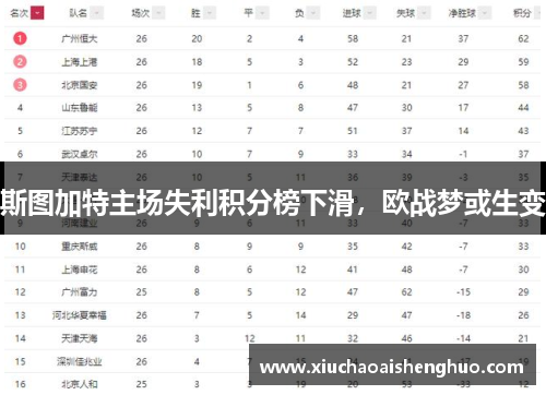 斯图加特主场失利积分榜下滑，欧战梦或生变