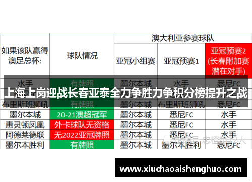 上海上岗迎战长春亚泰全力争胜力争积分榜提升之战